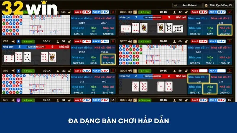 Nền tảng mở ra đa dạng bàn cược với giá trị lớn bé khác nhau